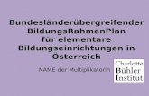 Bundesländerübergreifender BildungsRahmenPlan für elementare Bildungseinrichtungen in Österreich NAME der Multiplikatorin.