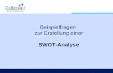 Beispielfragen zur Erstellung einer SWOT-Analyse.