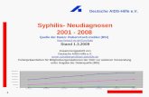 Deutsche AIDS-Hilfe e.V. 1 Syphilis- Neudiagnosen 2001 - 2008 Quelle der Daten: Robert-Koch-Institut (RKI)  Stand 1.3.2009.
