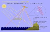 Sommer 2003 Satellitenmeteorologie - Sommer 2003 Spektrale Strahldichte L(,, ) in W m -2 sr -1 m -1 L dr L + dL L ändert sich um dL durch: Quellen verursacht.