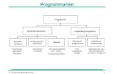 6. Anwendungsprogramme1 Programmarten Programme Systemprogramme Anwenderprogramme Betriebs -systeme Programmier- sprachen Utilities Einzelplatz Mehrplatz.