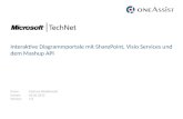 Interaktive Diagrammportale mit SharePoint, Visio Services und dem Mashup API Autor: Mariusz Wojtkowski Datum: 18.05.2012 Version:1.8.