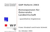 Franz Sinabell Erwin Schmid WIFOWIFO Österreichisches Institut für Wirtschaftsforschung GAP-Reform 2003 Konsequenzen für Österreichs Landwirtschaft - quantitative.