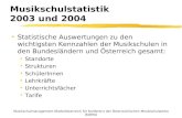 Musikschulstatistik 2003 und 2004 Statistische Auswertungen zu den wichtigsten Kennzahlen der Musikschulen in den Bundesländern und Österreich gesamt: