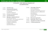 © Manz Verlag Schulbuch RWEinführung in das Steuer- und Beihilfenrecht STEUER- UND BEIHILFENRECHT GLIEDERUNG 1. A.: Einführung - Einkommensteuer i.e.S.