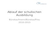 Ablauf der schulischen Ausbildung Bürokaufmann/Bürokauffrau 2010-2015.