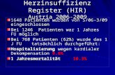 Herzinsuffizienz Register (HIR) Austria 2006-2009 1648 Patienten wurden von 5/06-3/09 eingeschlossen Bei 1246 Patienten war 1 Jahres FU möglich Bei 768.