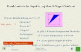 14.02.2006 Horst Steibl, TU-Braunschweig 1 Kombinatorische Aspekte auf dem 9-Nagel-Geobrett Warum Beschränkung auf 3 x 3? Wie viele.....? Dreiecke? Vierecke?