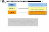 Z-System BDOS CCP BIOS Ein - Ausgaberoutinen und Schnittstelle zum BIOS Console Command Processor - Kommandozeilen-Interpreter (darf überschrieben werden)