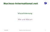04/2008Nucleus-  Visualisierung Wie und Warum Nucleus-