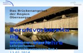 Brücken- angebot bfsl Berufsvorbereitung BVS + Vorlehre Das Brückenangebot der Region Oberaargau Informationsanlass für Lehrpersonen an Abschlussklassen.