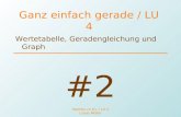 Mathbu.ch 9+ / LU 4 Lukas Müller Ganz einfach gerade / LU 4 Wertetabelle, Geradengleichung und Graph #2.