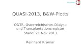 QUASI 2013 QUASI-2013, B&W-Plotts ÖDTR, Österreichisches Dialyse und Transplantationsregister Stand: 21.Nov.2013 Reinhard Kramar.