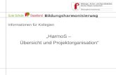 Bildungsharmonisierung Informationen für Kollegien HarmoS – Übersicht und Projektorganisation.
