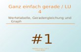 Mathbu.ch 9+ / LU 4 Lukas Müller Ganz einfach gerade / LU 4 Wertetabelle, Geradengleichung und Graph #1.