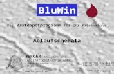 BluWin Das Blutdepotprogramm für Ihr Krankenhaus Ablaufschemata BERGER Analysen und Informationstechnik GmbH A-4048 Puchenau Klingberg 3 .