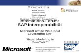 TM Microsoft SAP Competence Center Microsoft Deutschland GmbH mssapcc@  Henk Meeter (Integrity GmbH) Walter Oswald (Microsoft GmbH) Business