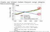 Datenquelle: Raupach et al. (2007), PNAS,  Studie des Global Carbon Project zeigt jüngste Emissionstrends Das Wachstum.