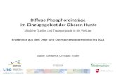 Diffuse Phosphoreinträge im Einzugsgebiet der Oberen Hunte Walter Schäfer & Christian Röder 07.05.2014 Mögliche Quellen und Transportpfade in die Vorfluter.