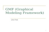 1 GMF (Graphical Modeling Framework) Urs Frei. 2 Inhalt GMF Beispiel Shape Editor Standardfunktionalitäten des GMF Editor Theorie GMF Draw2d GEF Über.
