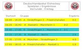 Deutschlandpokal Eishockey Spielplan / Ergebnisse Vorrunde - Freitag 16:00 – 16:20 A Sindelfingen 2 – Friedrichshafen0:2 16:20 – 16:40 A Rastatt1 - Mannheim.