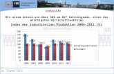Dr. Stephan Stein Index der industriellen Produktion 2006-2012 (%) Industrie Mit einem Anteil von über 30% am BIP Kaliningrads, einer der wichtigsten Wirtschaftssektoren.