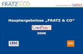Hauptergebnisse Hauptergebnisse FRATZ & CO 2006. Hauptergebnisse 2 Methoden - Information Grundgesamtheit: Österreicher 14 bis 65 Jahre ~ 5,696.100 Personen.