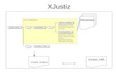 XJustiz Wertelisten XJustiz_XML XJustiz_Schema. Es folgt ein Vergleich bzw. eine Gegenüberstellung der alten Version XJustiz 1_1 und der event. neuen.