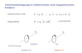 Teilchenbewegung in elektrischen und magnetischen Feldern Elektrisches Feld: Magnetfeld: Lorentzkraft B B + in Feldrichtung: rechtsherum linksherum ElektronIon.