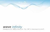 Wave infinity Unbegrenzte Möglichkeiten für ERP & Warenwirtschaft.