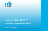 Internet facts 2007-IV Graphiken zu dem Berichtsband AGOF e.V. März 2008.