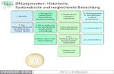 ! ! Prof. Dr. H.-W. Wollersheim Bildungssystem: Historische, Systematische und vergleichende Betrachtung 4. Wie es wurde, was es ist: Geschichte der Schule.