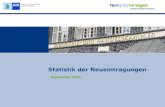 Statistik der Neueintragungen September 2014. Stichtag: 30.09.2014.