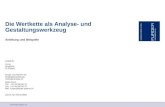 Www.furger-partner.ch Anleitung und Beispiele Die Wertkette als Analyse- und Gestaltungswerkzeug erstellt für Firma Straße/Nr. PLZ/Stadt Furger und Partner.