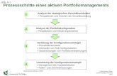 © Müller-Stewens / Brauer Corporate Strategy & Governance Seite 1 Analyse der Portfoliokonfiguration > Perspektiven und Steuerungskriterien 2 Herleitung.