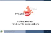 1 JRK-Bundesausschuss November 2005 in Kassel Strukturmodell für die JRK-Bundesebene.