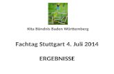 Kita Bündnis Baden Württemberg Fachtag Stuttgart 4. Juli 2014 ERGEBNISSE.