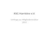 RSG Harrislee e.V. Umfrage zur Mitgliederstruktur 2015.