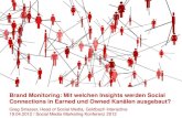 Brand Monitoring: Mit welchen Insights werden Social Connections in Earned und Owned Media-Kanälen ausgebaut