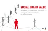 Social Brand Value