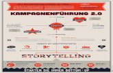 Storytelling Konferenz 2012- Florian Wieser - Plakat Kampagnenführung 2.0