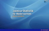 Juleica-Statistik 2010 für Niedersachsen