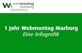Infografik Webmontag Marburg