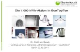 Die 1.000-kWh-Kampagne in EcoTopTen