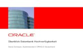 Überblick Oracle Datenbank Hochverfügbarkeit