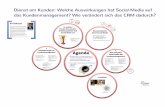 Blum Kundenmanagement und social-media - Auswirkungen_auf_das_Internehmen