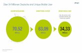 OVK Online-Report: Die zentralen Mobile Facts & Figures