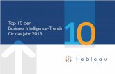 Top 10 der Business Intelligence-Trends für das Jahr 2015