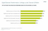 Digital Business Transformation: Umfrage zu den Chancen und Risiken
