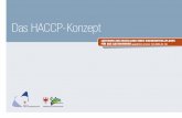 HACCP - German